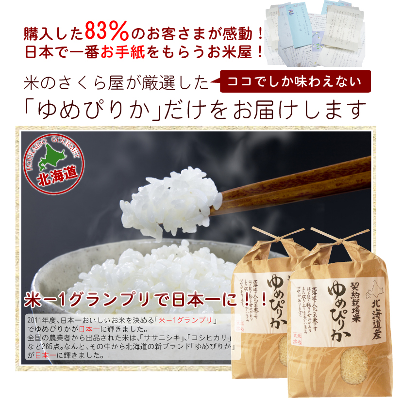 購入した83％のお客さまが感動！ 日本で一番お手紙をもらうお米屋！　ココでしか味わえない 米のさくら屋が厳選した「ゆめぴりか」だけをお届けします　米-1グランプリで日本一に！！ 2011年度、日本一おいしいお米を決める「米-1グランプリ」でゆめぴりかが日本一に輝きました。全国の農業者から出品された米は、「ササニシキ」、「コシヒカリ」など265点。なんと、その中から北海道の新ブランド「ゆめぴりか」が日本一に輝きました。